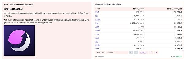 Moonshot是什么？全面解读Moonshot驱动Memecoin新一轮造富效应