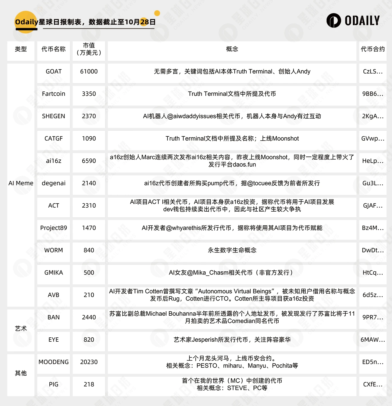 2025下半年最热Meme概念盘点:AI、艺术家、动物园与我的世界