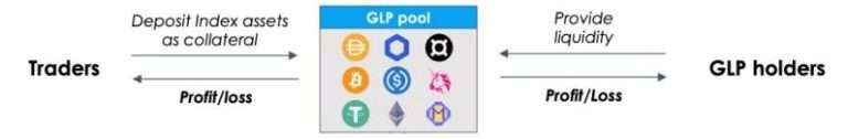 GMX币是什么？未来潜力如何？怎么买？GMX币价格预测