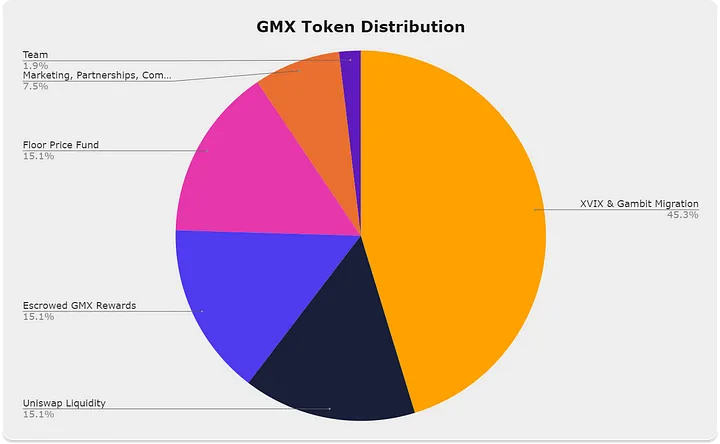 GMX币是什么？未来潜力如何？怎么买？GMX币价格预测