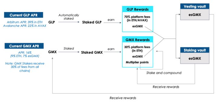 GMX币是什么？未来潜力如何？怎么买？GMX币价格预测