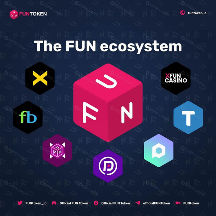 FUNToken(FUN)币是什么？FUN币值得投资吗？