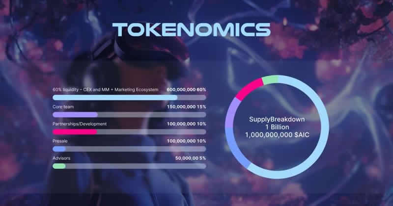 AI Companions(AIC)币是什么？AIC币价分析及未来价格预测