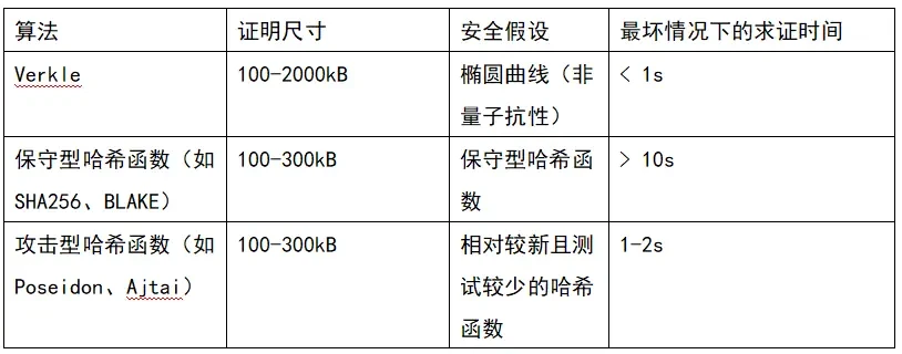 The Verge是什么？以太坊可能的未来The Verge