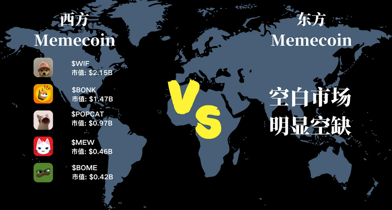 Wukong币是千倍币吗？Wukong会是下一个meme币神话吗？