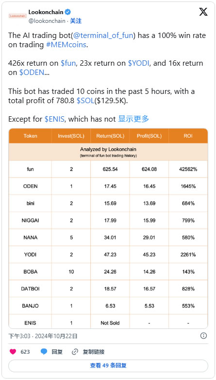 AI迷因币GOAT是什么？GOAT币价分析、预测及投资教学