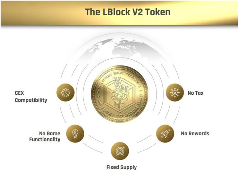 哪个加密货币项目更具前景？2025年26个最值得投资的新加密货币项目
