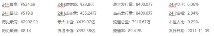 LTC莱特币是什么？LTC莱特币市场价值、用途及购买教程