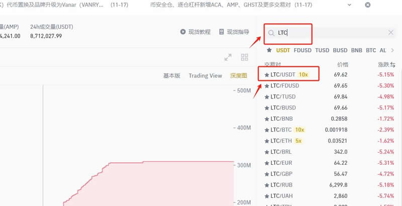 LTC莱特币是什么？LTC莱特币市场价值、用途及购买教程