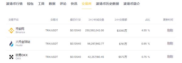 TRX波场币是什么？TRX波场币未来前景及购买教程
