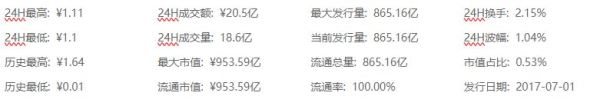 TRX波场币是什么？TRX波场币未来前景及购买教程