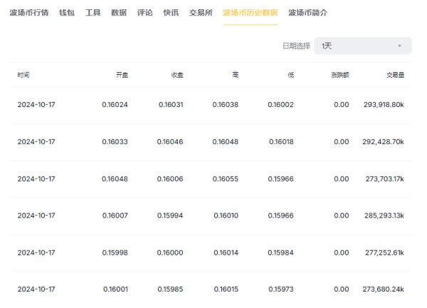 TRX波场币是什么？TRX波场币未来前景及购买教程