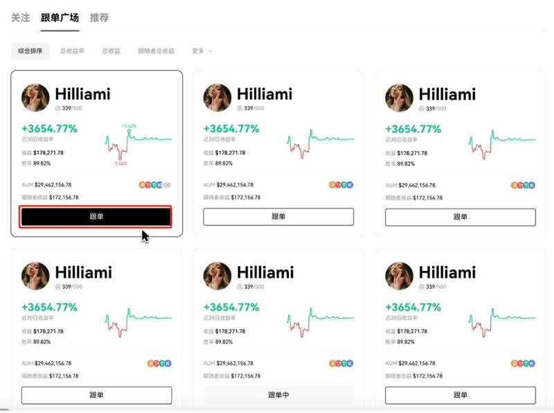一文了解比特币跟单能赚钱吗？安全靠谱吗？