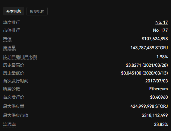 STORJ币会涨到100吗？未来价值如何？市场前景怎么样？