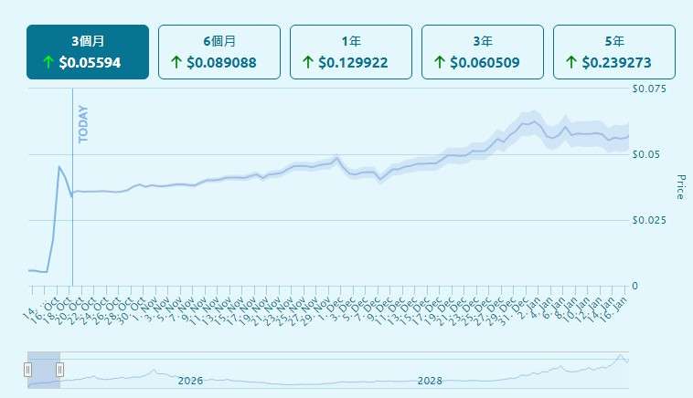 迷因币KLAUS是什么？Klaus币价格走势分析及预测
