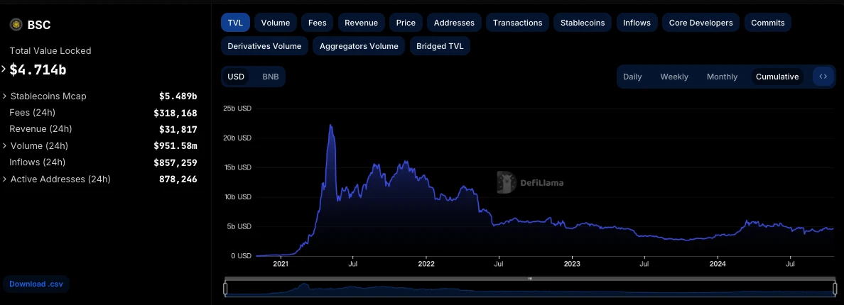 BNB Chain稳定币潜力如何？BNB Chain稳定币展望