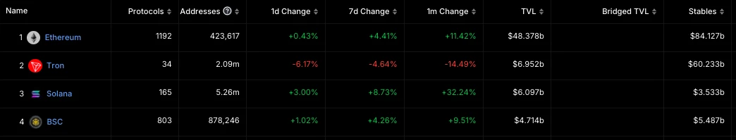BNB Chain稳定币潜力如何？BNB Chain稳定币展望