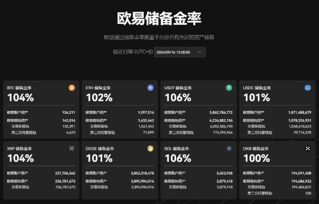 比特币变现怎么操作,方法有哪些？(比特币变现操作流程汇总)