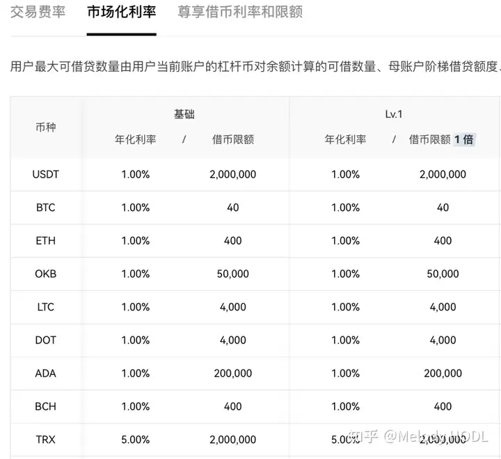 什么是杠杆交易？杠杆交易怎么玩？
