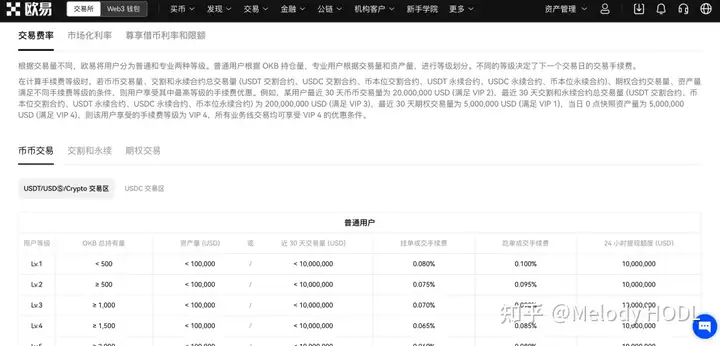 什么是杠杆交易？杠杆交易怎么玩？