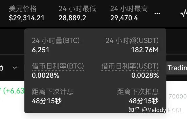 什么是杠杆交易？杠杆交易怎么玩？