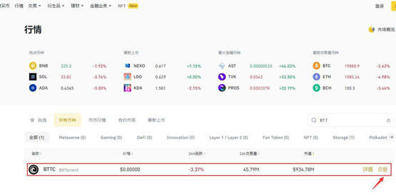 BTT币未前景如何？适合长期持有吗？未来能涨到0.01美元吗？