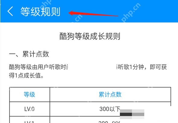 酷狗音乐听歌总时长怎么看