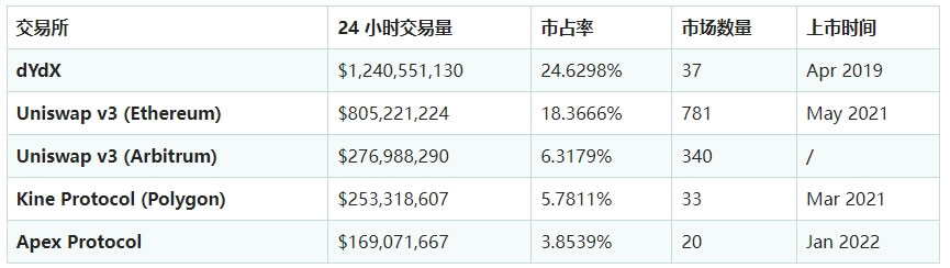 加密货币交易所有哪些？加密货币十大交易所排名最新榜单