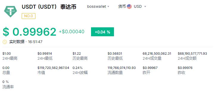 USDT有几种类型,包含哪些币种？USDT泰达币新手教程