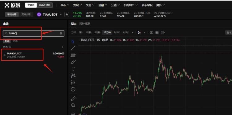 TURBO币被严重低估了？能涨到1美元吗？TURBO币有前景吗？