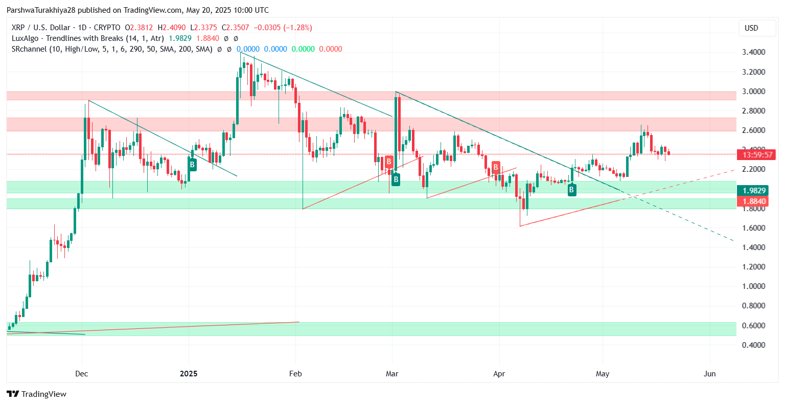 XRP价格预测将疯狂上涨:XRP价格将大幅上涨464%至3美元