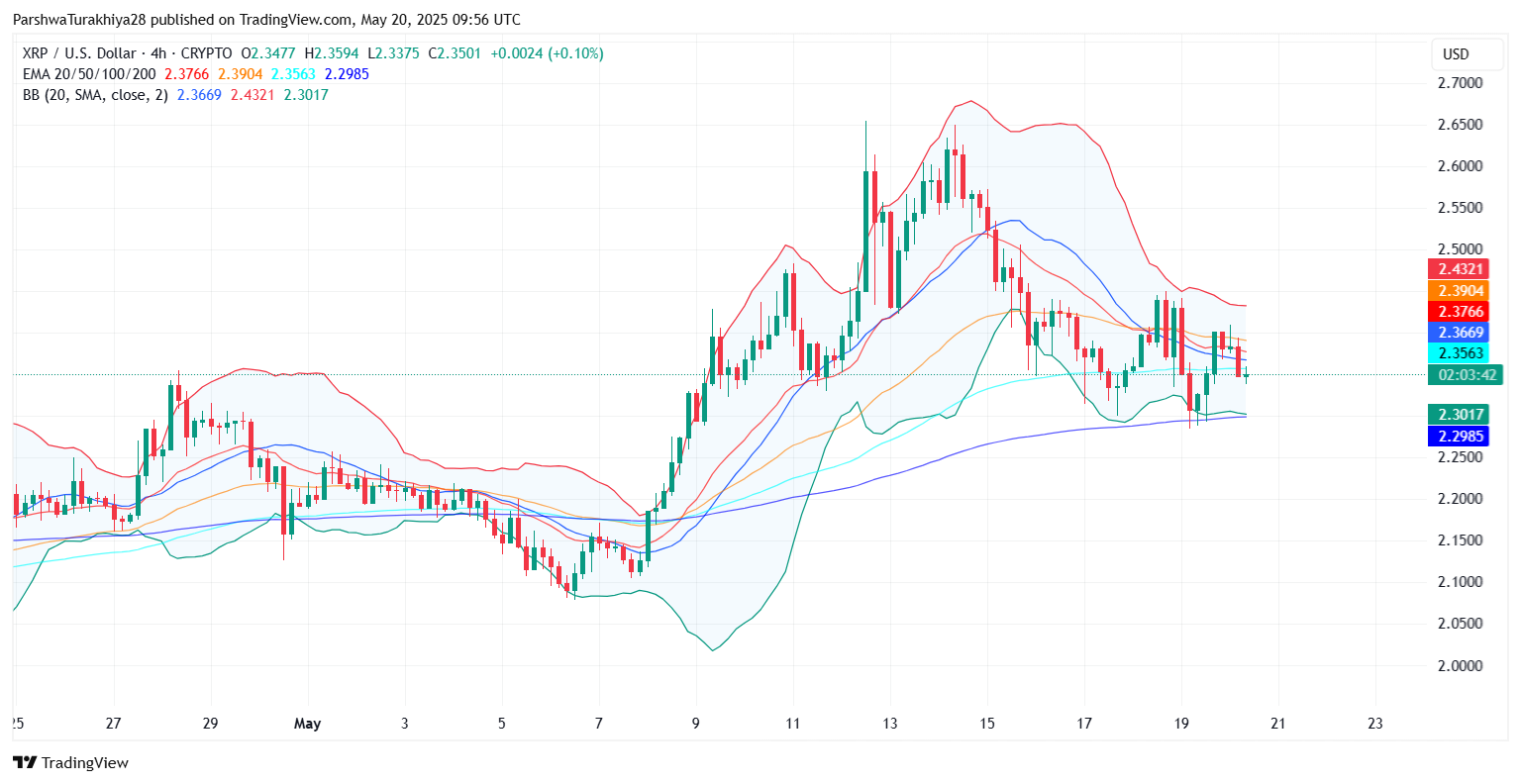 XRP价格预测将疯狂上涨:XRP价格将大幅上涨464%至3美元