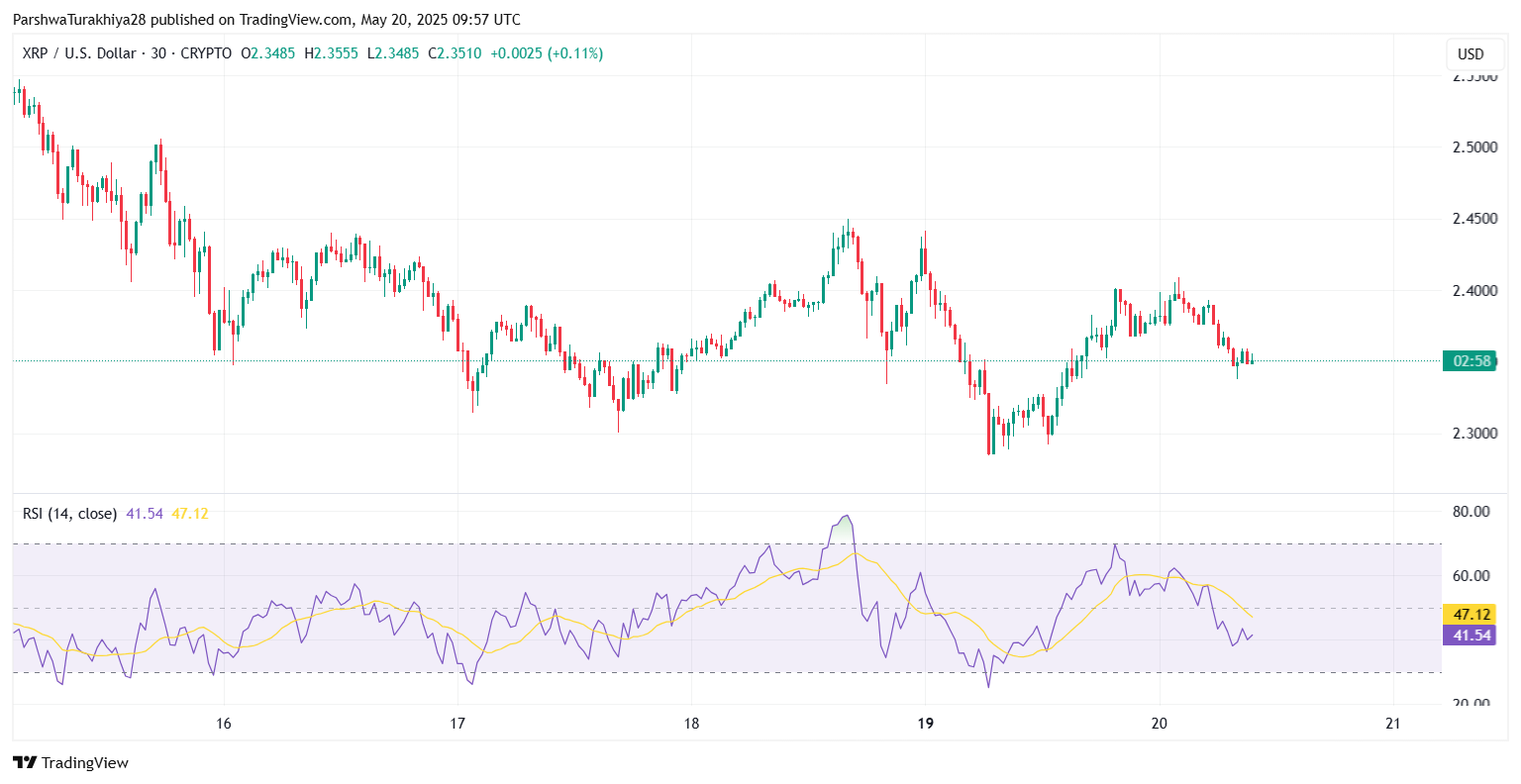 XRP价格预测将疯狂上涨:XRP价格将大幅上涨464%至3美元