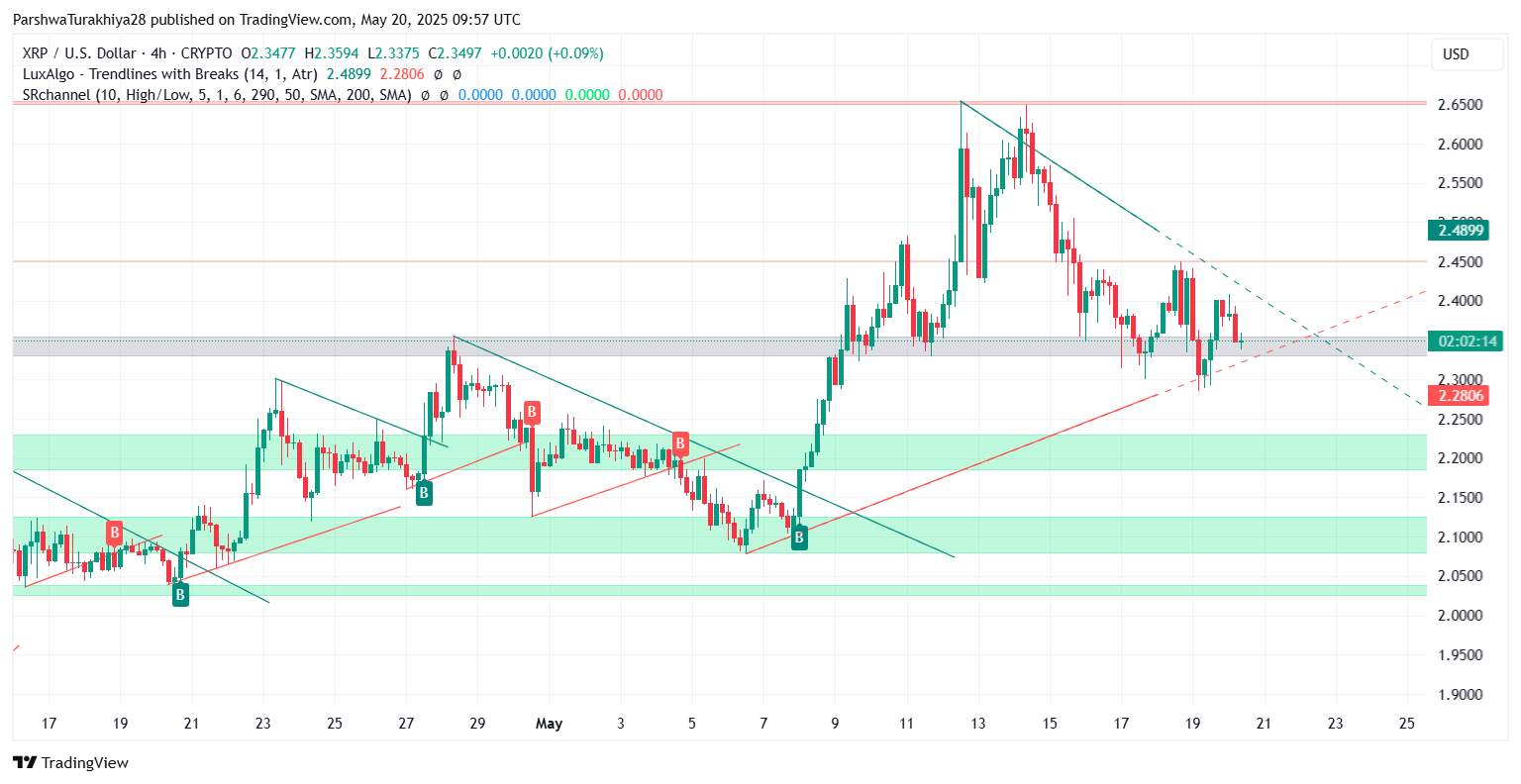 XRP价格预测将疯狂上涨:XRP价格将大幅上涨464%至3美元