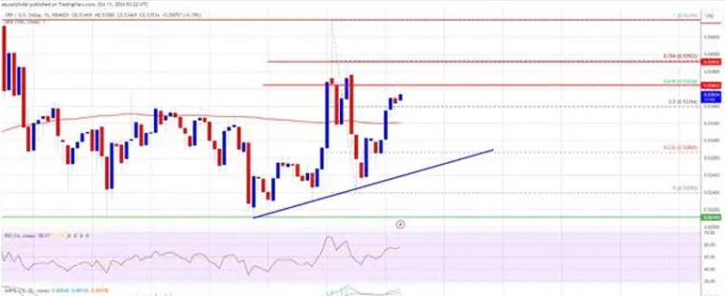 XRP价格预测将疯狂上涨:XRP价格将大幅上涨464%至3美元