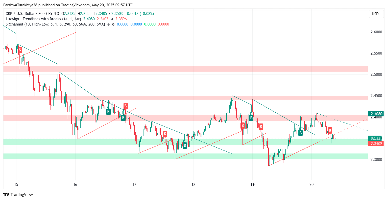 XRP价格预测将疯狂上涨:XRP价格将大幅上涨464%至3美元