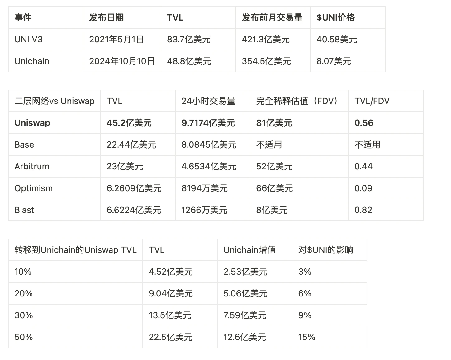 BitMEX Alpha:交易员周报(10月4日-10月11日)