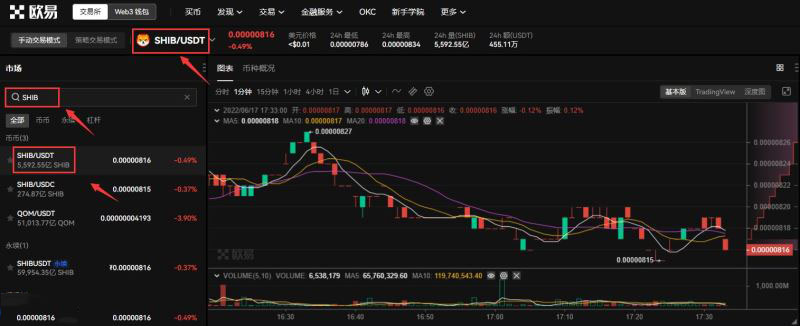 柴犬币(SHIB)是什么？和狗狗币有何区别？柴犬币投资指南