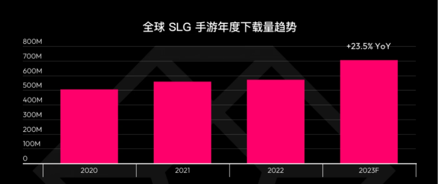 币圈SLG是GameFi的下一个金蛋吗？Xterio AOD代币全面解读