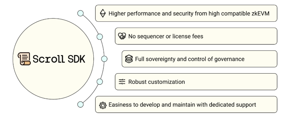 币安Launchpool新上币Scroll(SCR)分析、优势介绍及获取方法