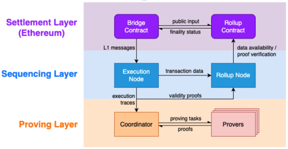币安Launchpool新上币Scroll(SCR)分析、优势介绍及获取方法