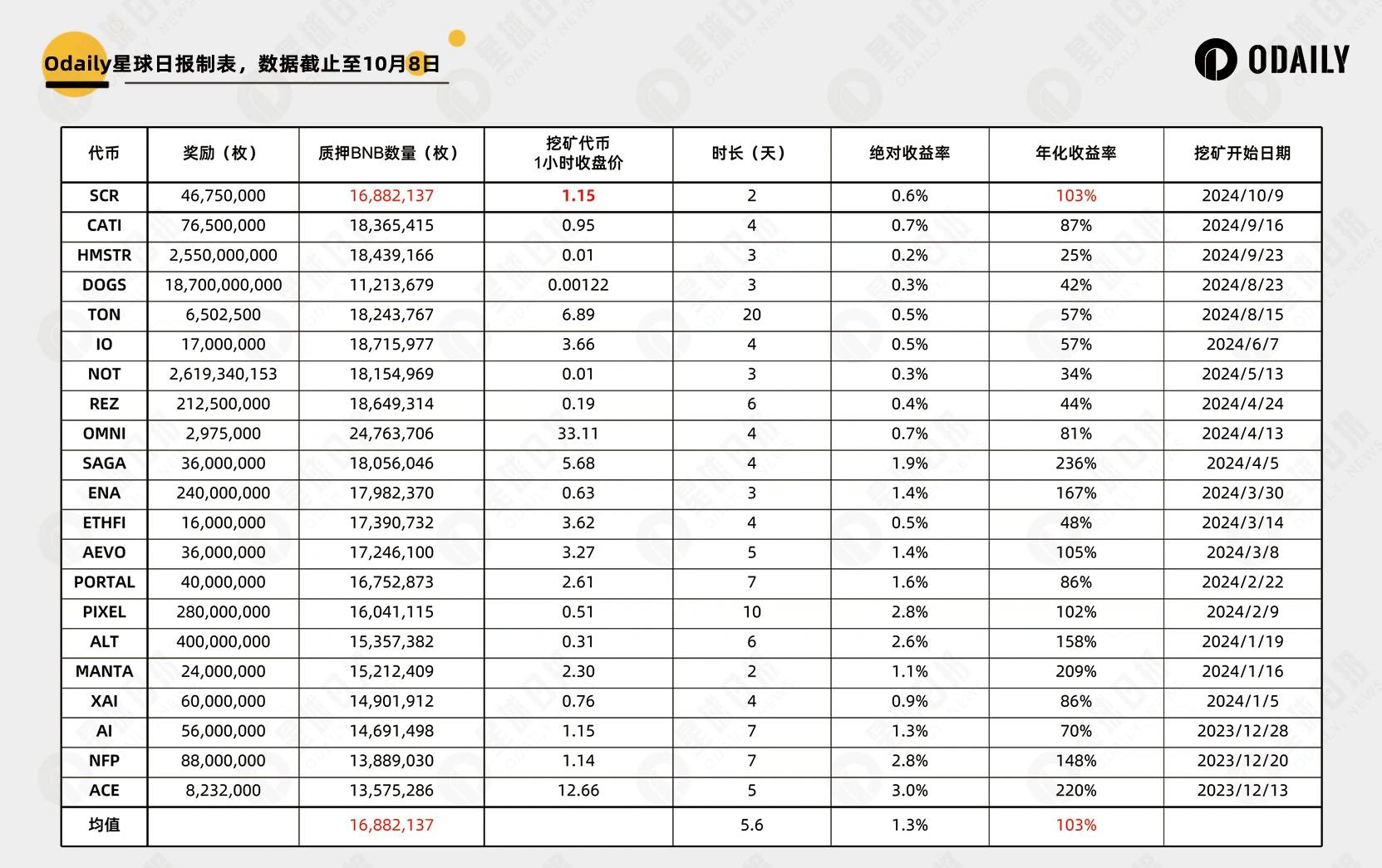 Scroll(SCR)是什么币？SCR币价格合理吗？SCR价格预估