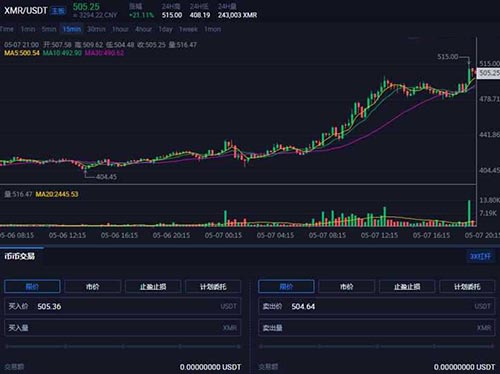 2025年XMR门罗币还有投资价值？未来潜力如何？如何购买交易？