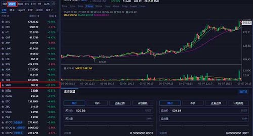 2025年XMR门罗币还有投资价值？未来潜力如何？如何购买交易？