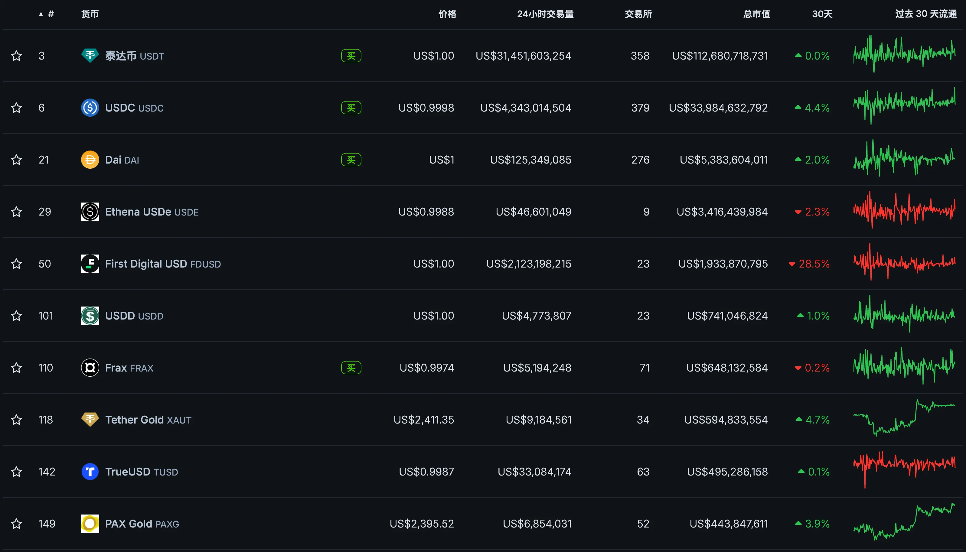 BTCFi移动比特币银行,从Lending到Staking的全面解读