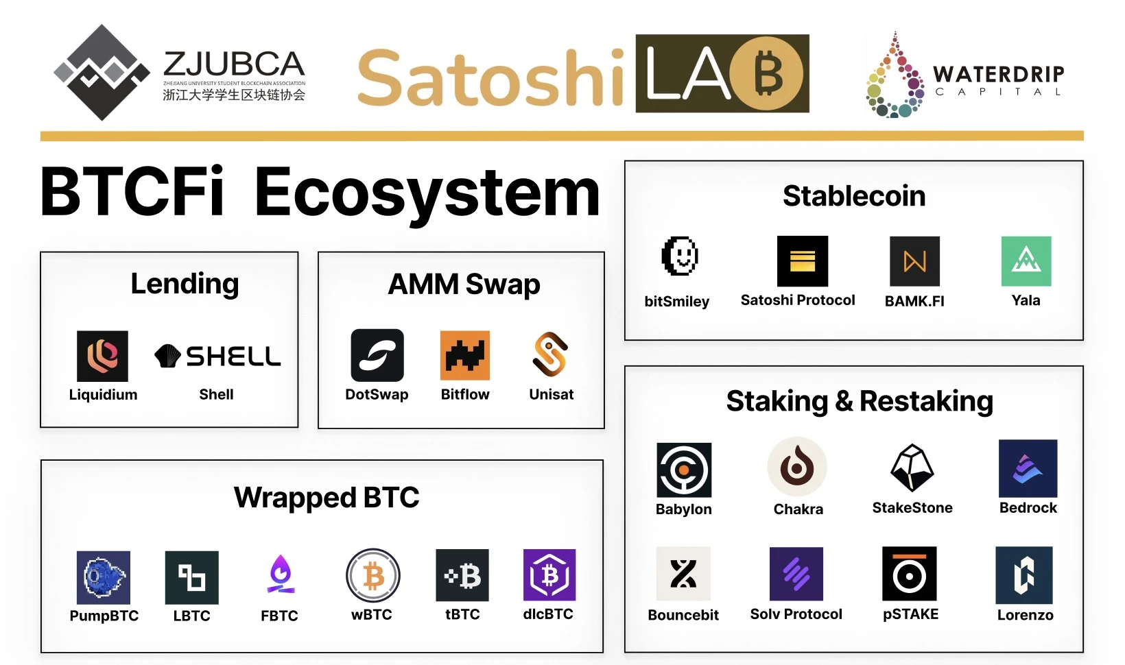 BTCFi移动比特币银行,从Lending到Staking的全面解读