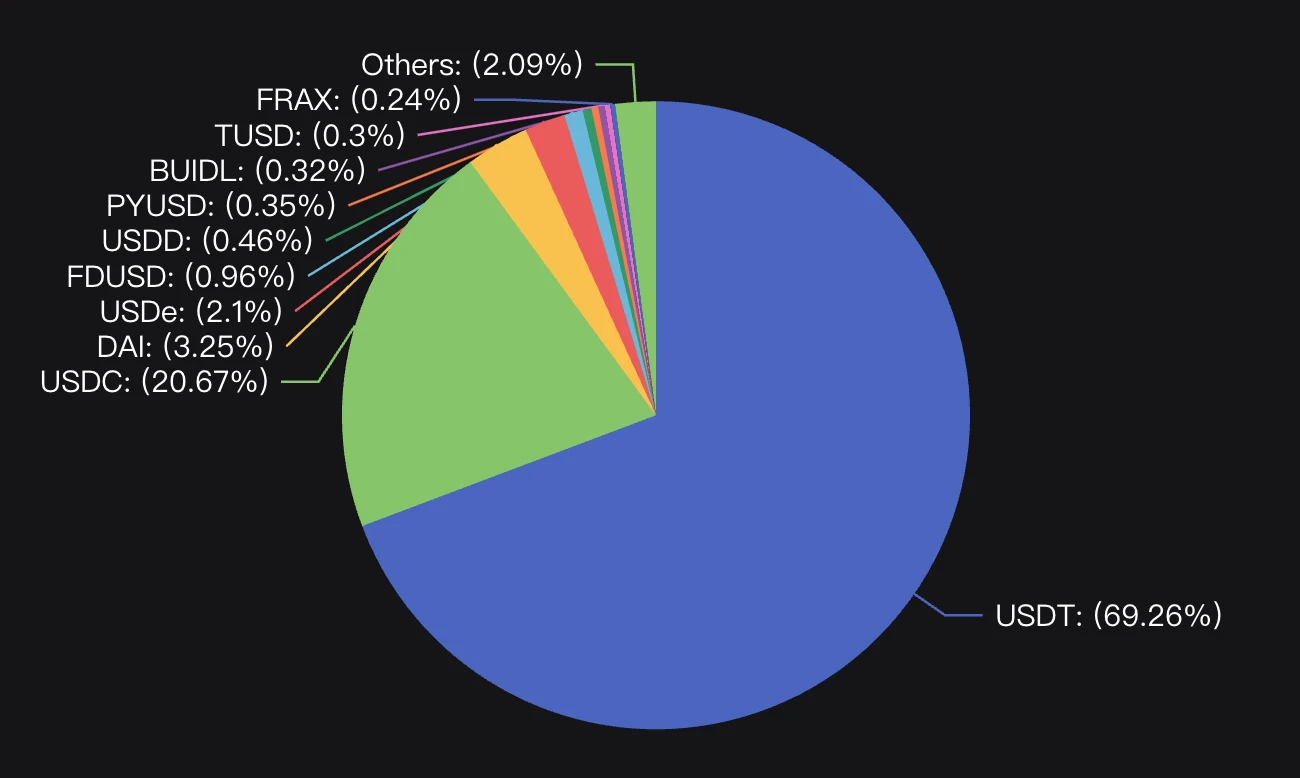 BTCFi移动比特币银行,从Lending到Staking的全面解读