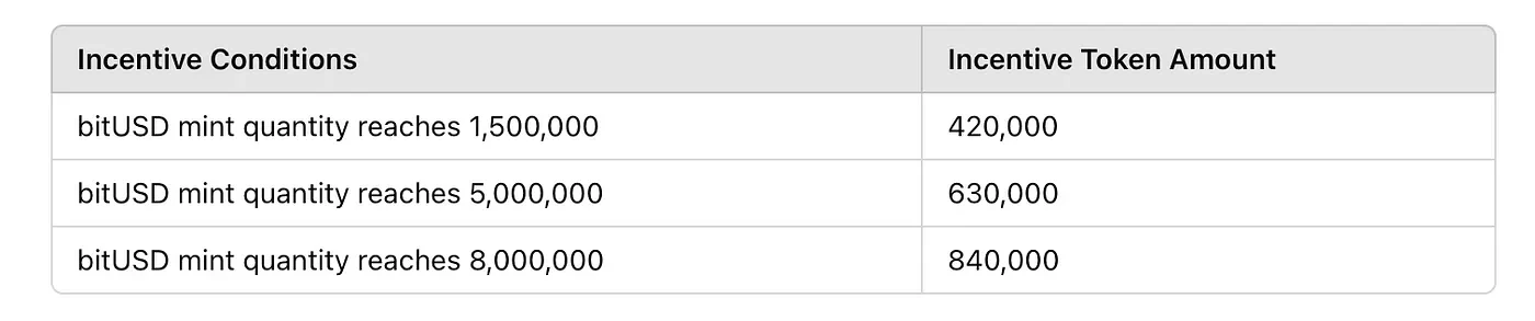 BTCFi移动比特币银行,从Lending到Staking的全面解读