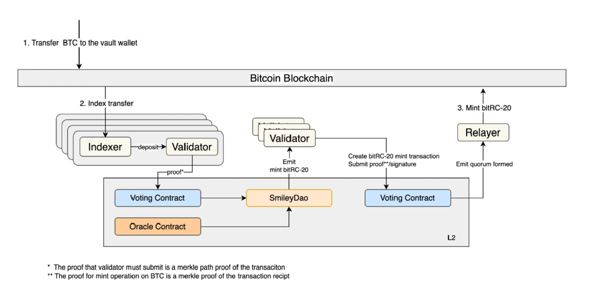 BTCFi移动比特币银行,从Lending到Staking的全面解读