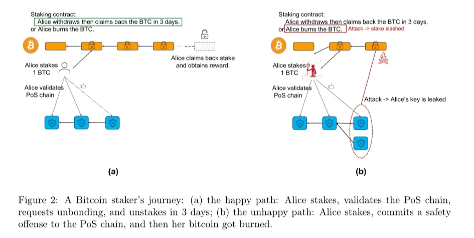 BTCFi移动比特币银行,从Lending到Staking的全面解读